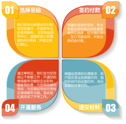 400�绰��ͨ����
